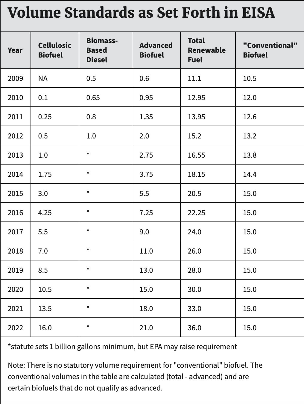 EPA Moves to Deny 36 Small Refinery Exemptions, Extends Olive Branch